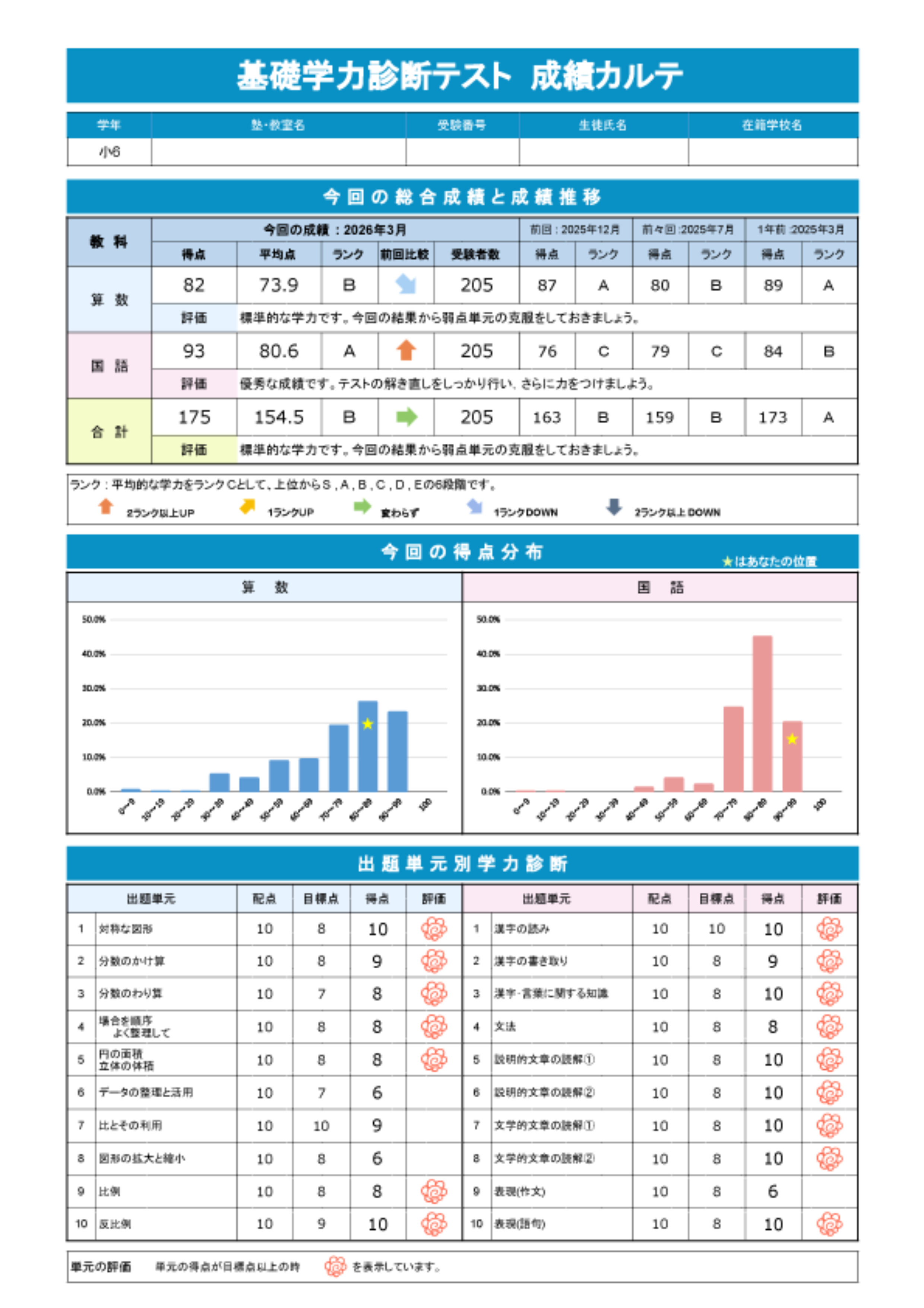 基礎学力診断テスト_Point2