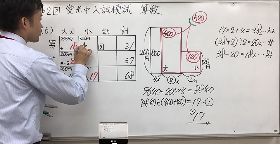 愛光中入試模試 POINT2 詳しくてよく分かる解答解説