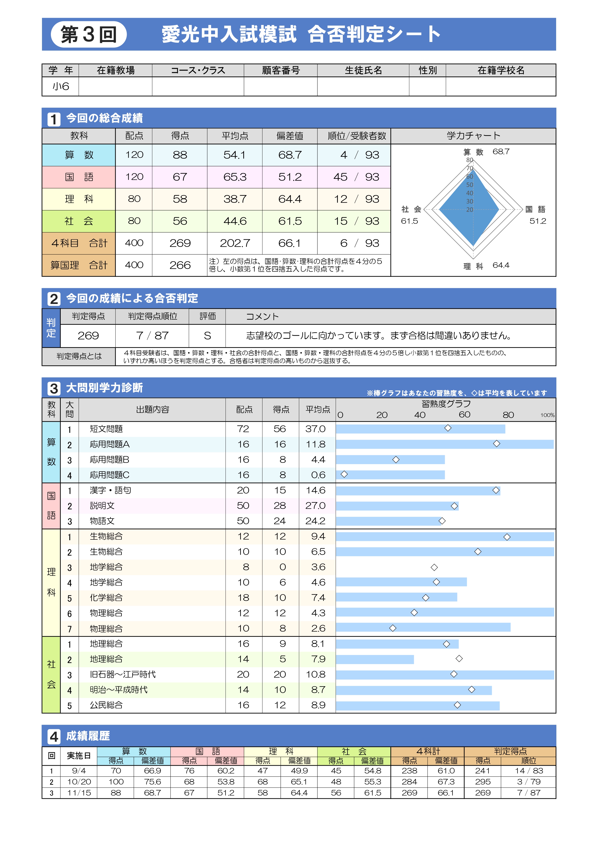 愛光中入試模試 POINT3 結果を詳細に分析した学力診断シート
