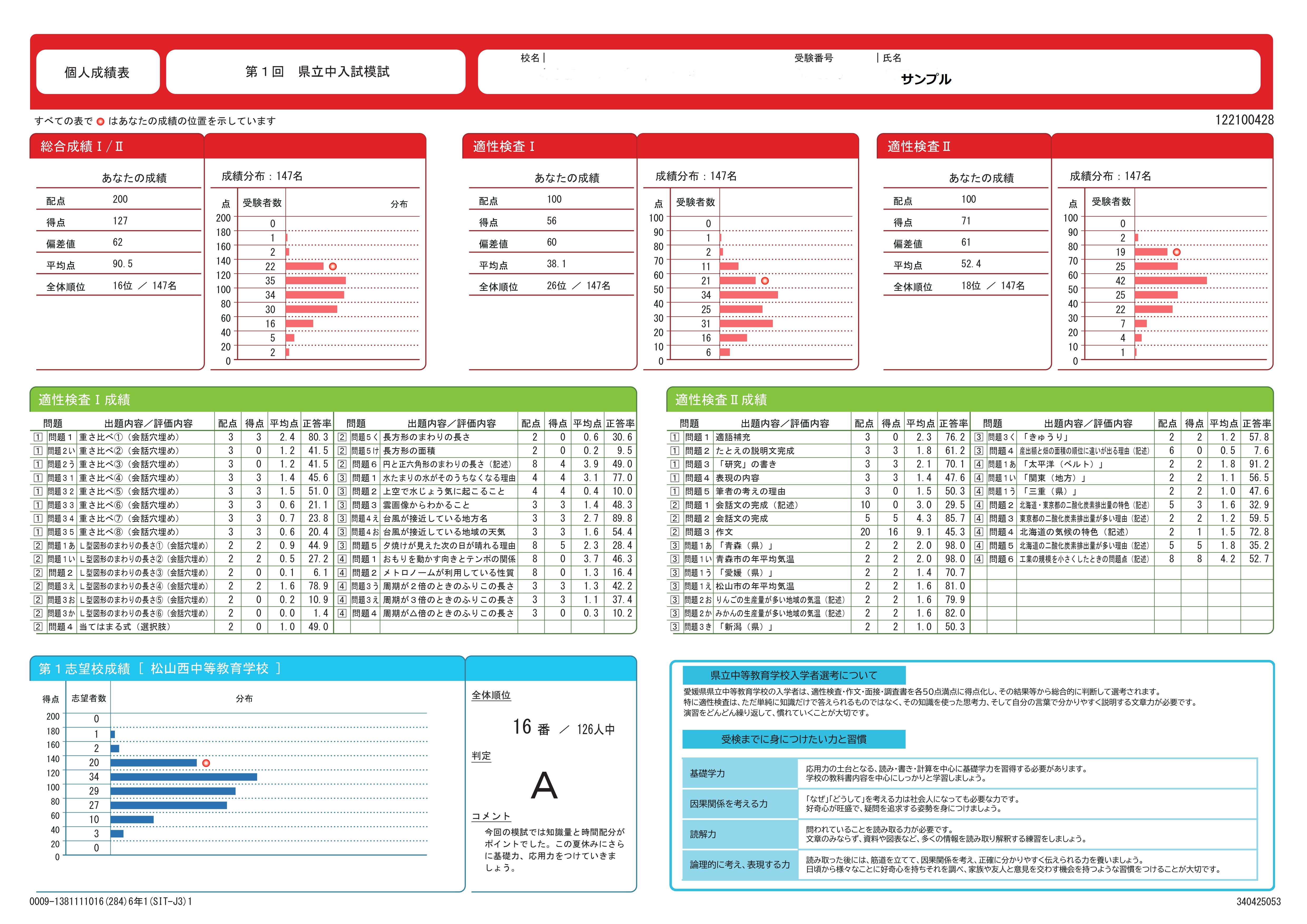 県立中入試模試 POINT3 県立松山西中等教育学校の合格可能性判定