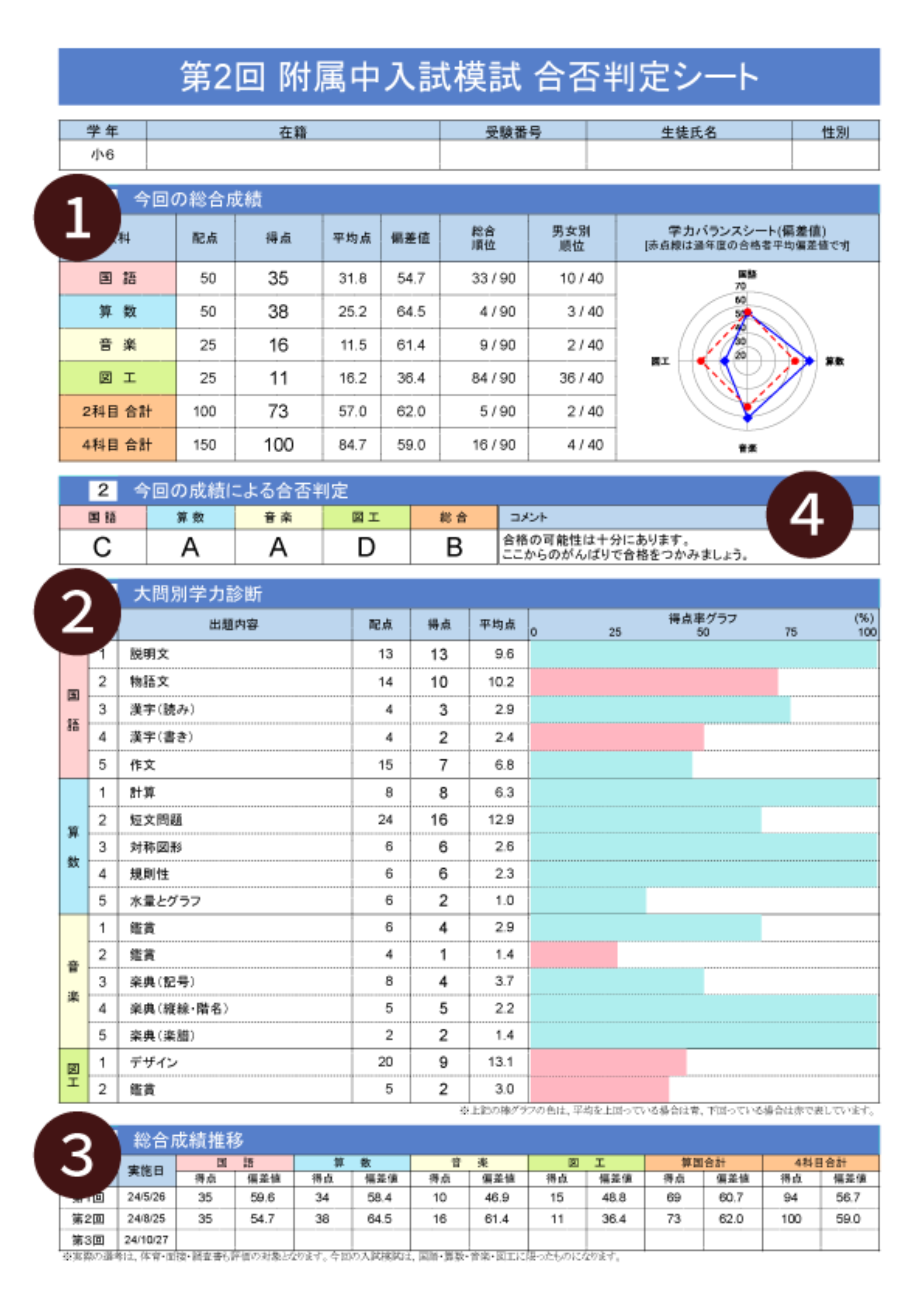附属中入試模試 POINT3 成績表は附属中入試の合否可能性を判定